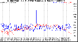 Milwaukee Weather Outdoor Humidity<br>At Daily High<br>Temperature<br>(Past Year)