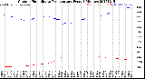 Milwaukee Weather Outdoor Humidity<br>vs Temperature<br>Every 5 Minutes
