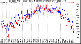 Milwaukee Weather Outdoor Temperature<br>Daily High<br>(Past/Previous Year)