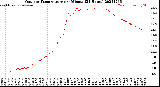 Milwaukee Weather Outdoor Temperature<br>per Minute<br>(24 Hours)