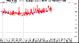 Milwaukee Weather Wind Direction<br>Normalized and Average<br>(24 Hours) (New)