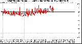 Milwaukee Weather Wind Direction<br>Normalized and Median<br>(24 Hours) (New)