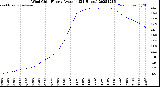 Milwaukee Weather Wind Chill<br>Hourly Average<br>(24 Hours)