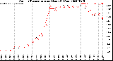 Milwaukee Weather Outdoor Temperature<br>per Hour<br>(24 Hours)