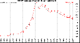 Milwaukee Weather THSW Index<br>per Hour<br>(24 Hours)