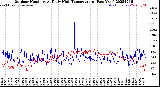 Milwaukee Weather Outdoor Humidity<br>At Daily High<br>Temperature<br>(Past Year)