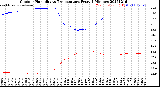 Milwaukee Weather Outdoor Humidity<br>vs Temperature<br>Every 5 Minutes