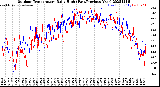 Milwaukee Weather Outdoor Temperature<br>Daily High<br>(Past/Previous Year)