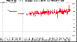 Milwaukee Weather Wind Direction<br>Normalized and Average<br>(24 Hours) (New)