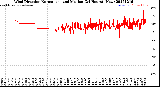 Milwaukee Weather Wind Direction<br>Normalized and Median<br>(24 Hours) (New)