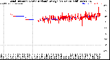 Milwaukee Weather Wind Direction<br>Normalized and Average<br>(24 Hours) (Old)