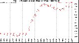Milwaukee Weather Outdoor Temperature<br>per Hour<br>(24 Hours)
