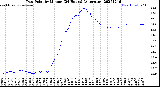 Milwaukee Weather Dew Point<br>by Minute<br>(24 Hours) (Alternate)