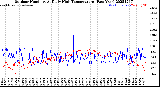 Milwaukee Weather Outdoor Humidity<br>At Daily High<br>Temperature<br>(Past Year)