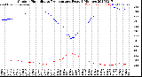 Milwaukee Weather Outdoor Humidity<br>vs Temperature<br>Every 5 Minutes