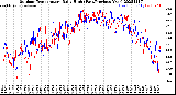 Milwaukee Weather Outdoor Temperature<br>Daily High<br>(Past/Previous Year)