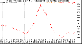 Milwaukee Weather Outdoor Temperature<br>vs Heat Index<br>per Minute<br>(24 Hours)