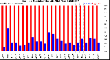 Milwaukee Weather Outdoor Humidity<br>Monthly High/Low