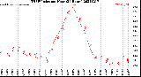 Milwaukee Weather THSW Index<br>per Hour<br>(24 Hours)