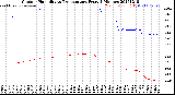 Milwaukee Weather Outdoor Humidity<br>vs Temperature<br>Every 5 Minutes
