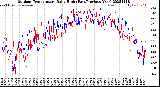 Milwaukee Weather Outdoor Temperature<br>Daily High<br>(Past/Previous Year)
