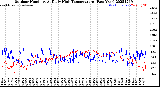 Milwaukee Weather Outdoor Humidity<br>At Daily High<br>Temperature<br>(Past Year)