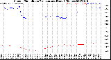 Milwaukee Weather Outdoor Humidity<br>vs Temperature<br>Every 5 Minutes