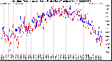 Milwaukee Weather Outdoor Temperature<br>Daily High<br>(Past/Previous Year)