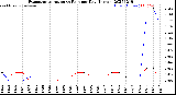 Milwaukee Weather Evapotranspiration<br>vs Rain per Day<br>(Inches)