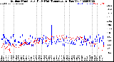 Milwaukee Weather Outdoor Humidity<br>At Daily High<br>Temperature<br>(Past Year)