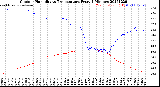 Milwaukee Weather Outdoor Humidity<br>vs Temperature<br>Every 5 Minutes