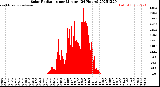 Milwaukee Weather Solar Radiation<br>per Minute<br>(24 Hours)