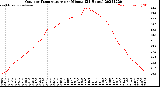 Milwaukee Weather Outdoor Temperature<br>per Minute<br>(24 Hours)