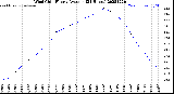 Milwaukee Weather Wind Chill<br>Hourly Average<br>(24 Hours)
