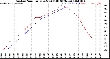 Milwaukee Weather Outdoor Temperature<br>vs Wind Chill<br>(24 Hours)
