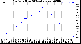 Milwaukee Weather Dew Point<br>by Minute<br>(24 Hours) (Alternate)