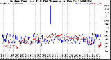 Milwaukee Weather Outdoor Humidity<br>At Daily High<br>Temperature<br>(Past Year)