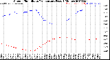 Milwaukee Weather Outdoor Humidity<br>vs Temperature<br>Every 5 Minutes