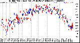 Milwaukee Weather Outdoor Temperature<br>Daily High<br>(Past/Previous Year)