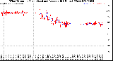 Milwaukee Weather Wind Direction<br>Normalized and Average<br>(24 Hours) (New)