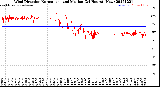Milwaukee Weather Wind Direction<br>Normalized and Median<br>(24 Hours) (New)
