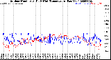 Milwaukee Weather Outdoor Humidity<br>At Daily High<br>Temperature<br>(Past Year)