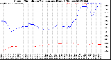 Milwaukee Weather Outdoor Humidity<br>vs Temperature<br>Every 5 Minutes
