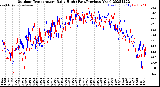 Milwaukee Weather Outdoor Temperature<br>Daily High<br>(Past/Previous Year)