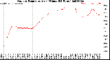 Milwaukee Weather Outdoor Temperature<br>per Minute<br>(24 Hours)
