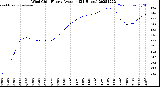 Milwaukee Weather Wind Chill<br>Hourly Average<br>(24 Hours)