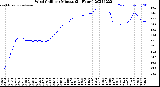 Milwaukee Weather Wind Chill<br>per Minute<br>(24 Hours)