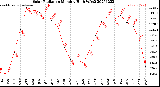 Milwaukee Weather Solar Radiation<br>Monthly High W/m2