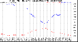 Milwaukee Weather Outdoor Humidity<br>vs Temperature<br>Every 5 Minutes