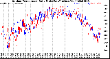 Milwaukee Weather Outdoor Temperature<br>Daily High<br>(Past/Previous Year)